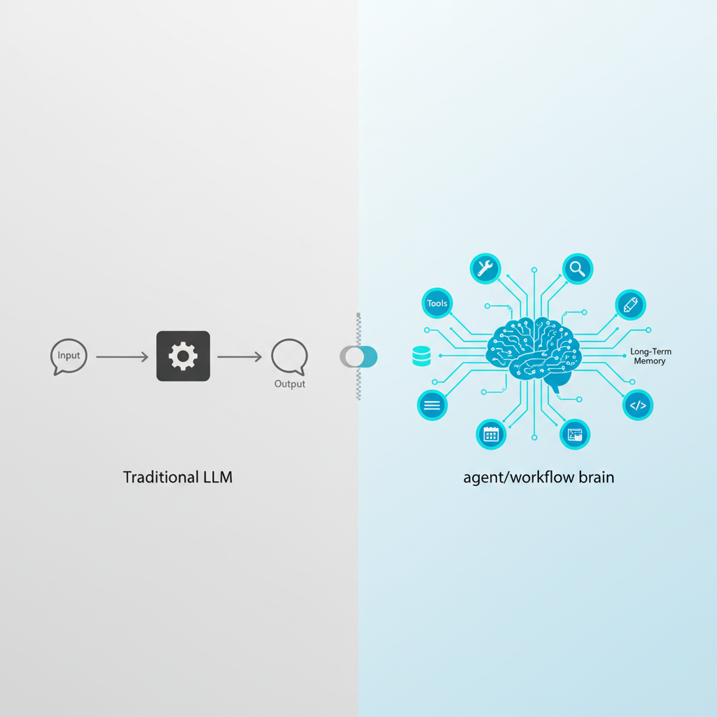 一言でいうと：Gemini 3.1 Pro は「LLM界の React Hooks」だと思っている